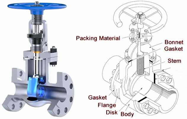 gate valve farpro construction