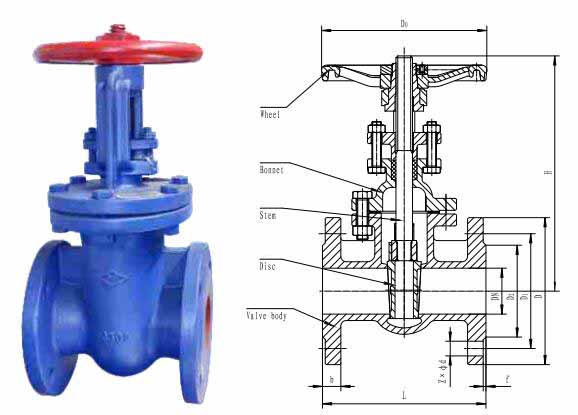 İşletim sistemi&y wedge gate valve