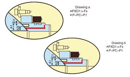 ميزات تصميم DBB