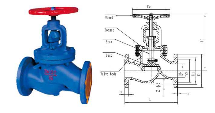 z type globe valve