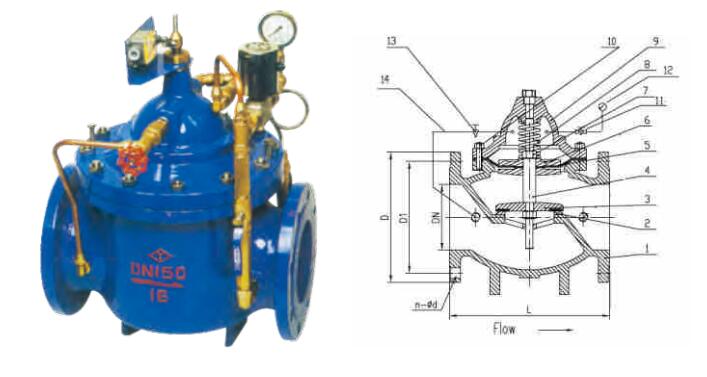 water pump control check valves