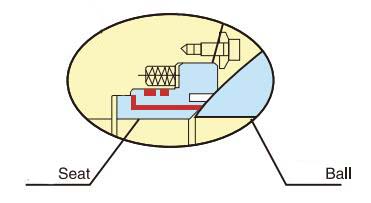 Asiento y Sellado