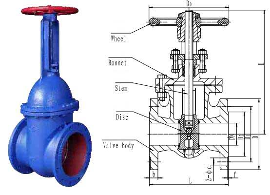 parallel double gate valve osy flanged cast iron