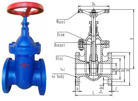 nrs wedge gate valve flanged cast iron