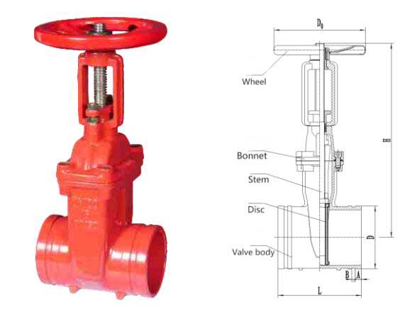 grooved resilient gate valve os&y