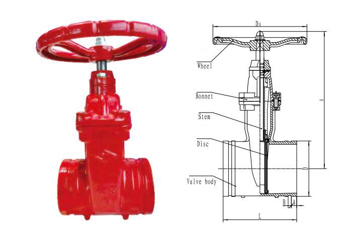 grooved resilient gate valve nrs