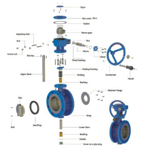 butterfly valve structura general