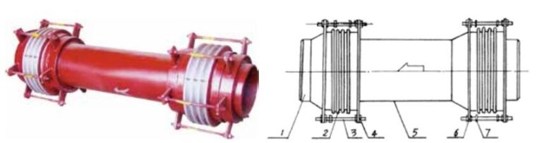 Khớp nối mở rộng ba chiều BYZMF