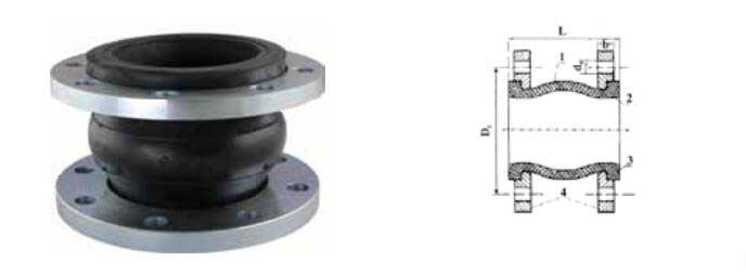 Single Bellow Joint​