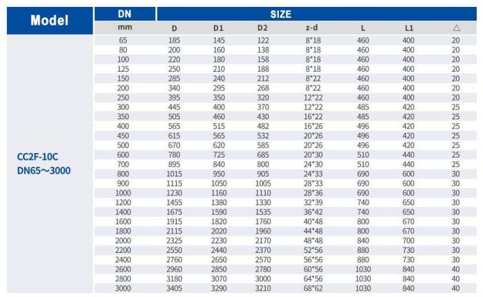 Flanged dismantling joints parameter3